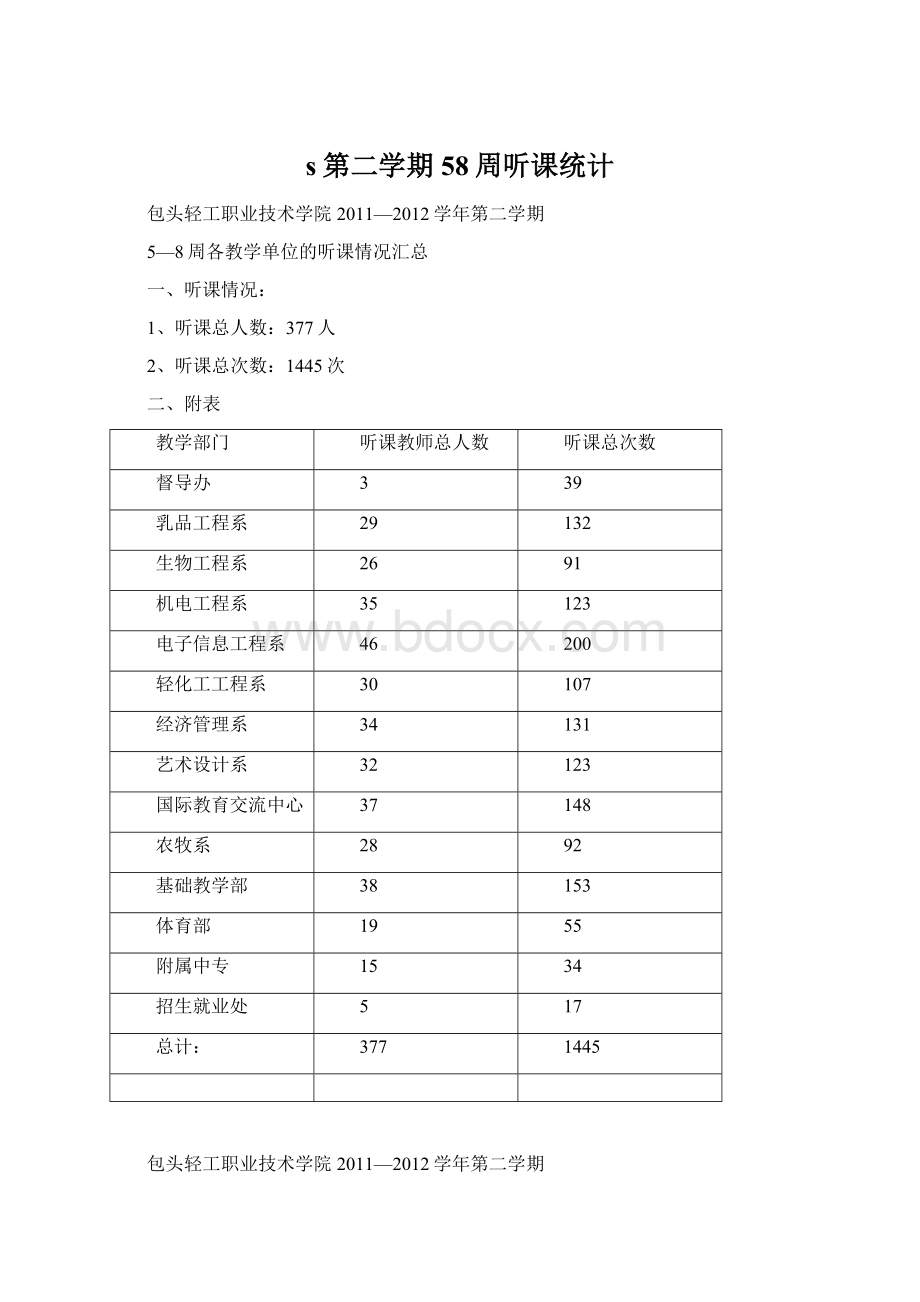 s第二学期58周听课统计.docx