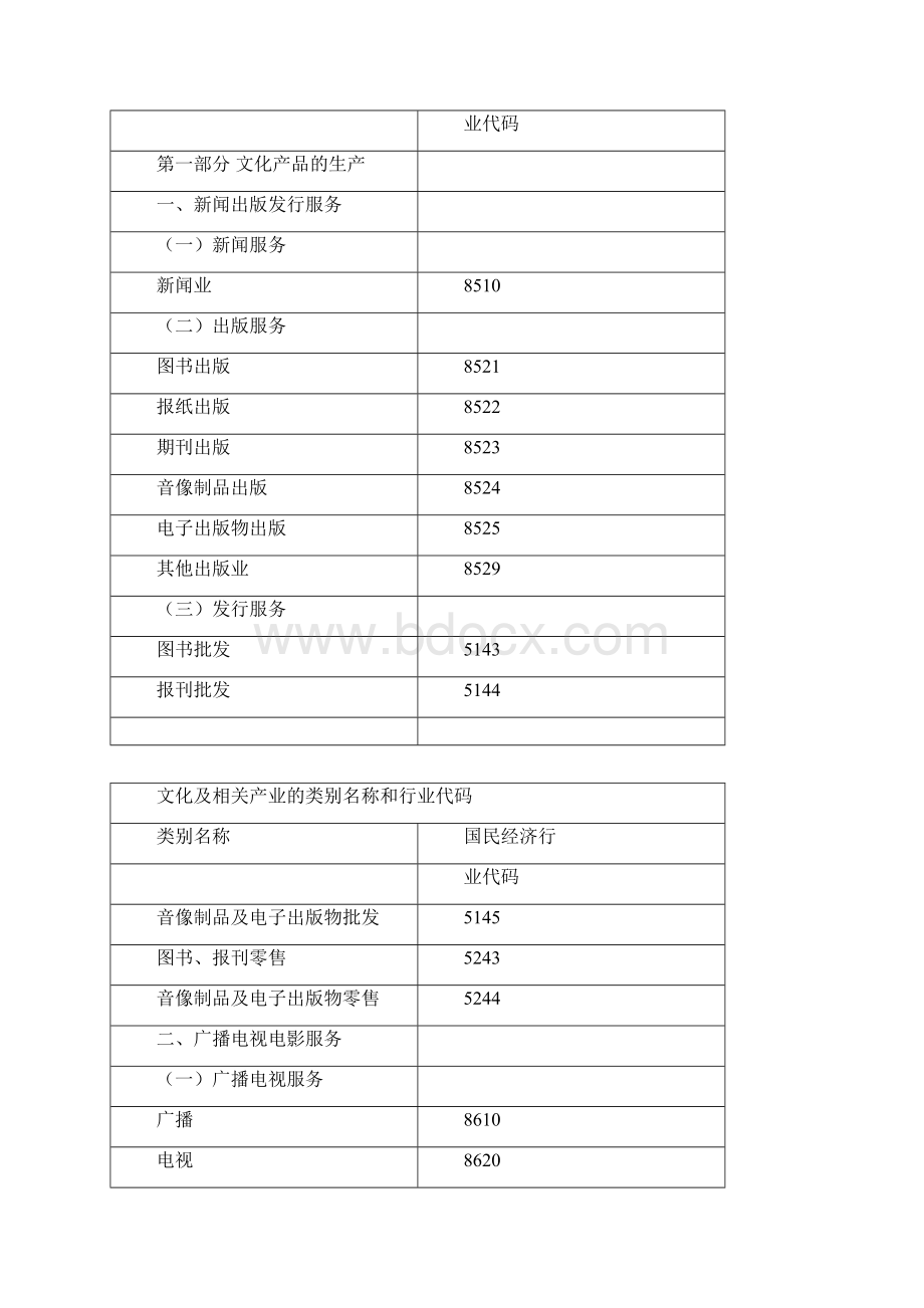 文化产业分类.docx_第2页