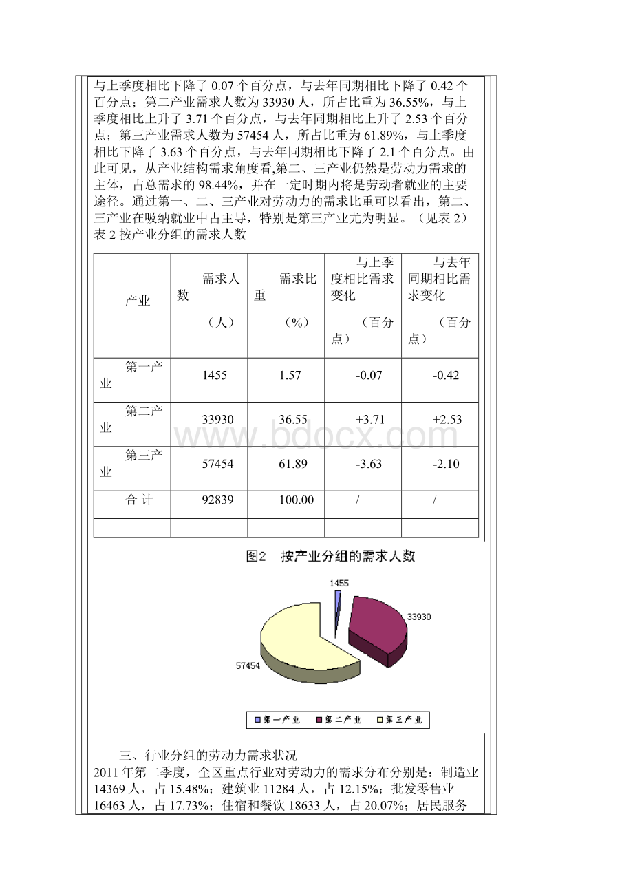 内蒙古劳动力市场职业供求状况分析报告.docx_第2页