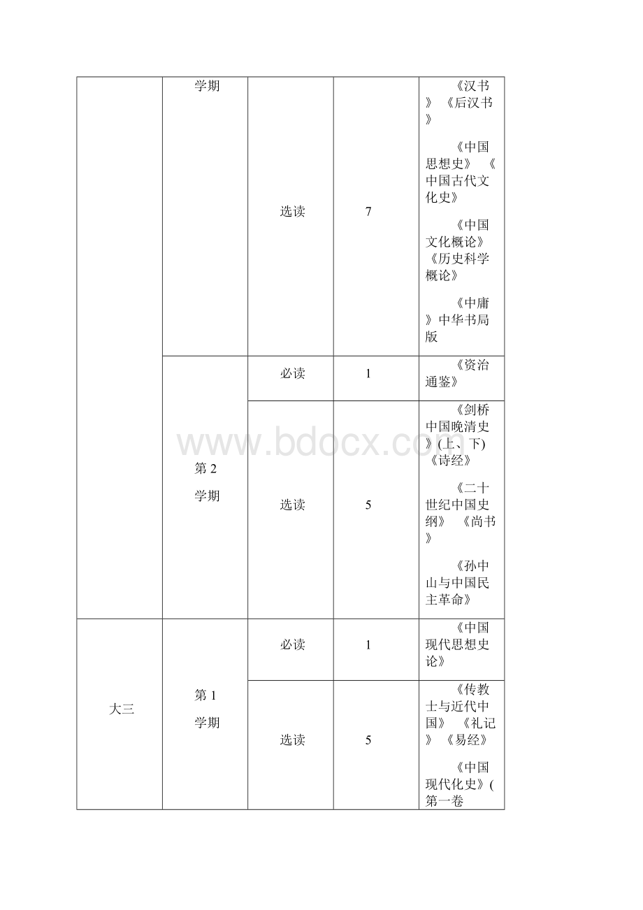 读书清单.docx_第2页