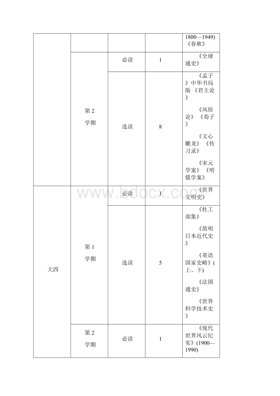 读书清单.docx_第3页