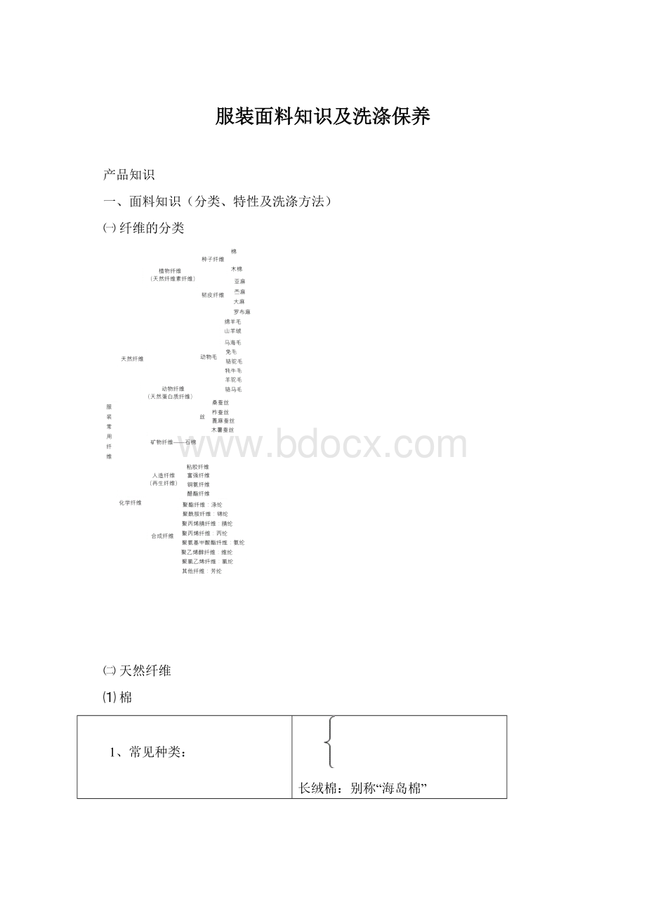 服装面料知识及洗涤保养.docx