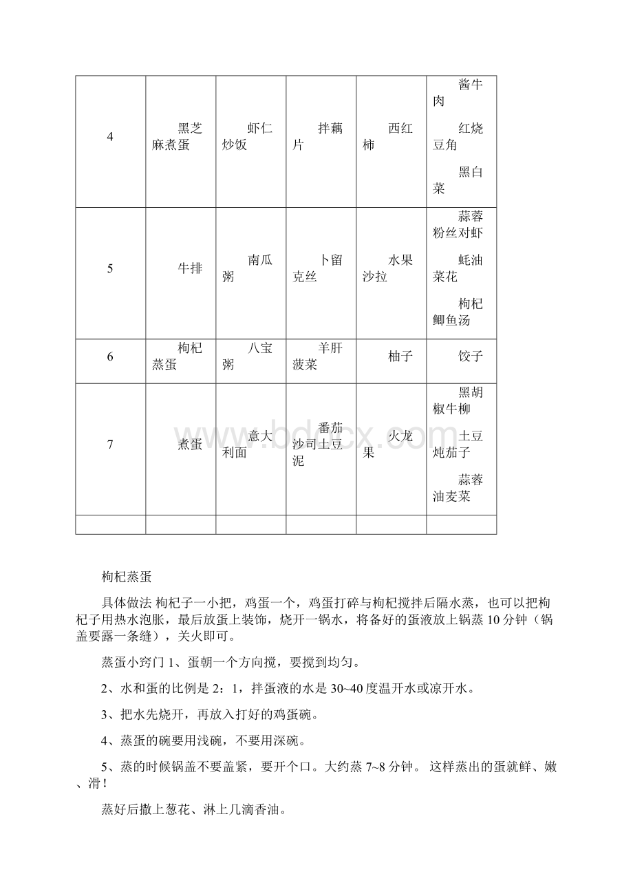 高三学生营养餐一周食谱模板.docx_第3页