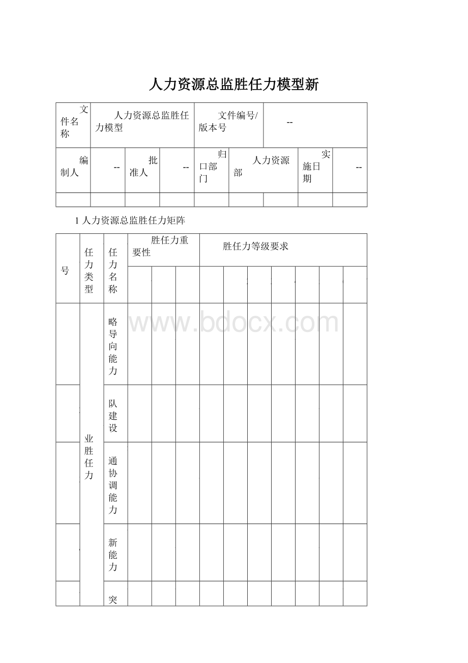 人力资源总监胜任力模型新Word格式.docx_第1页