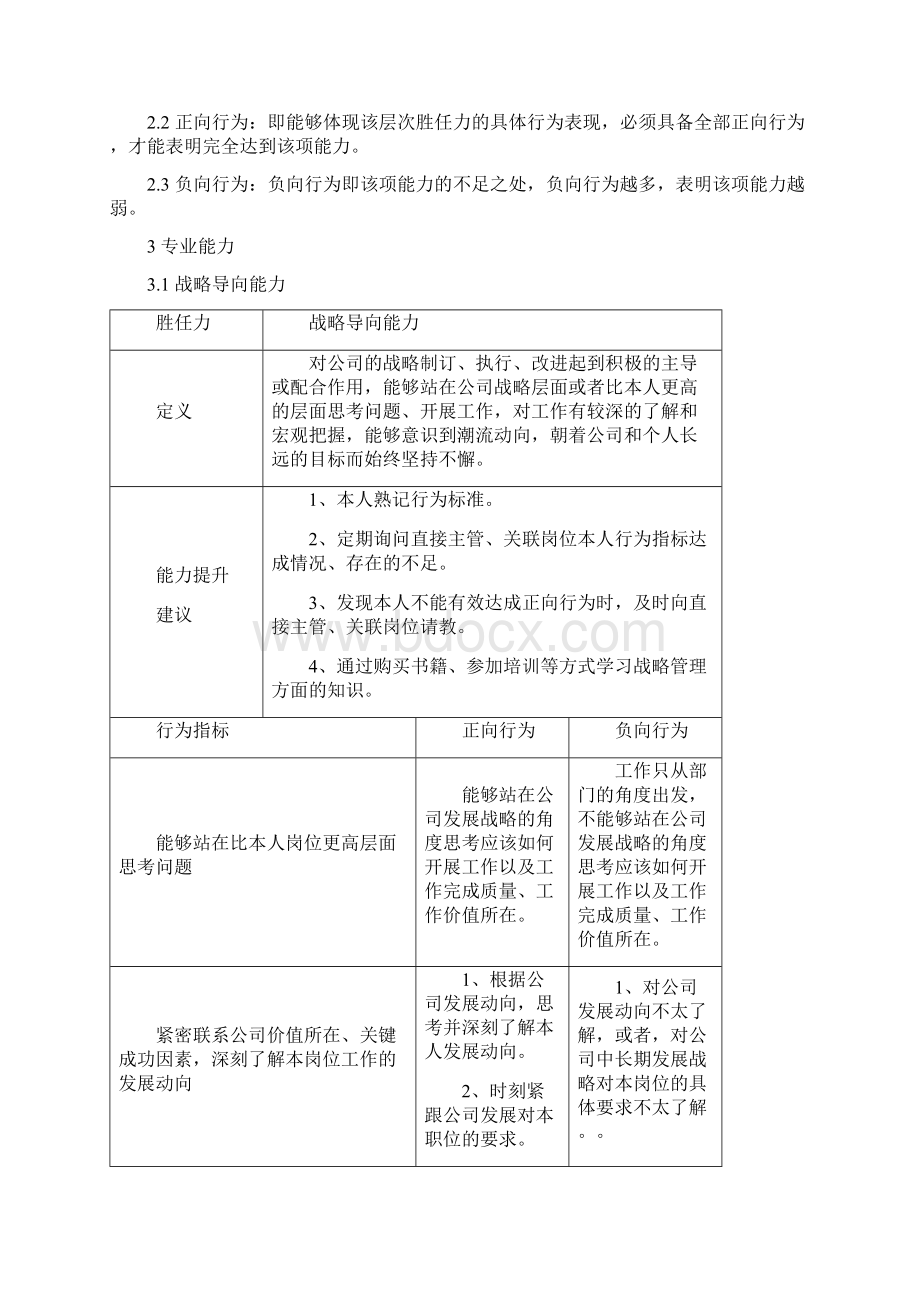 人力资源总监胜任力模型新Word格式.docx_第3页