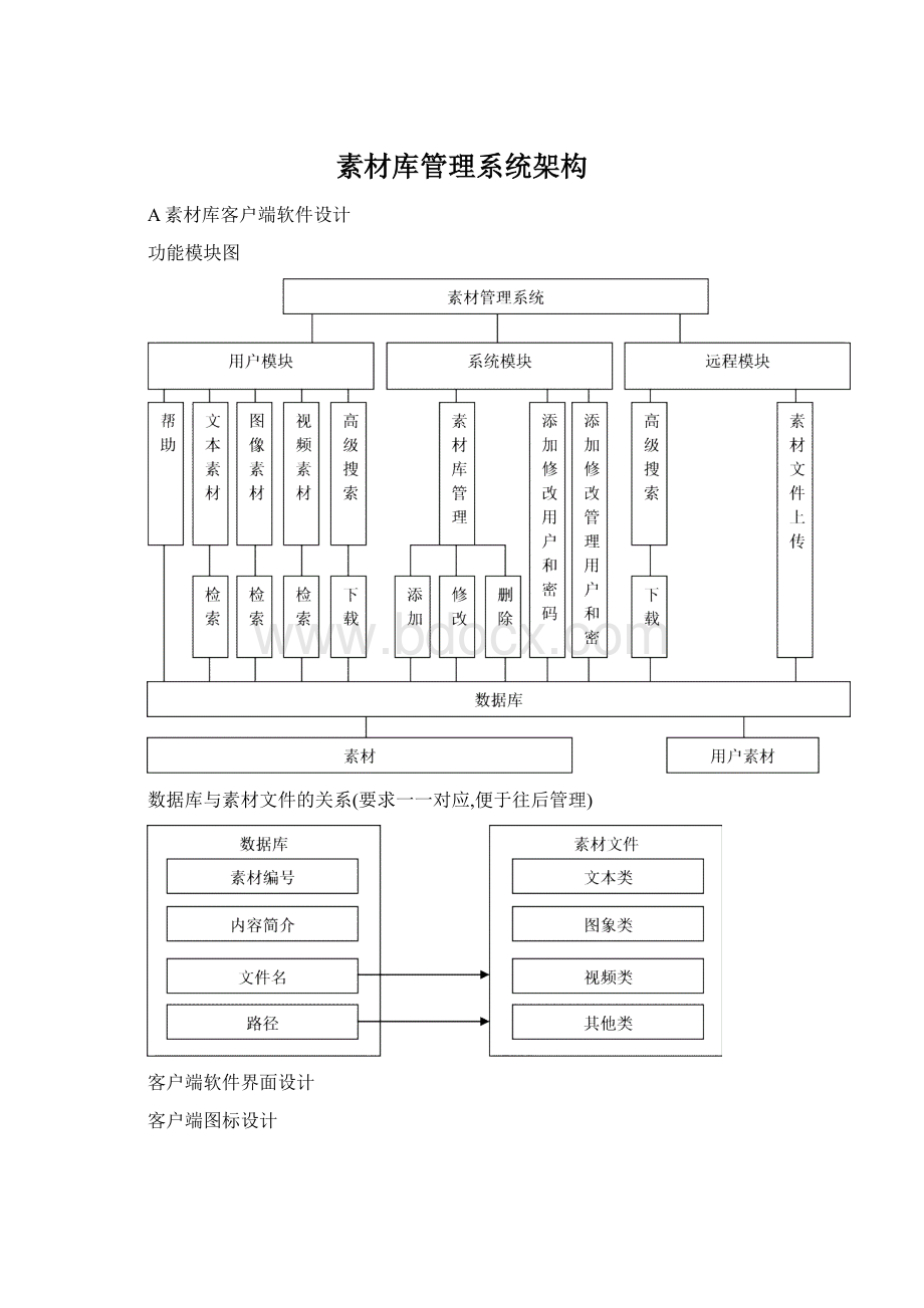 素材库管理系统架构.docx