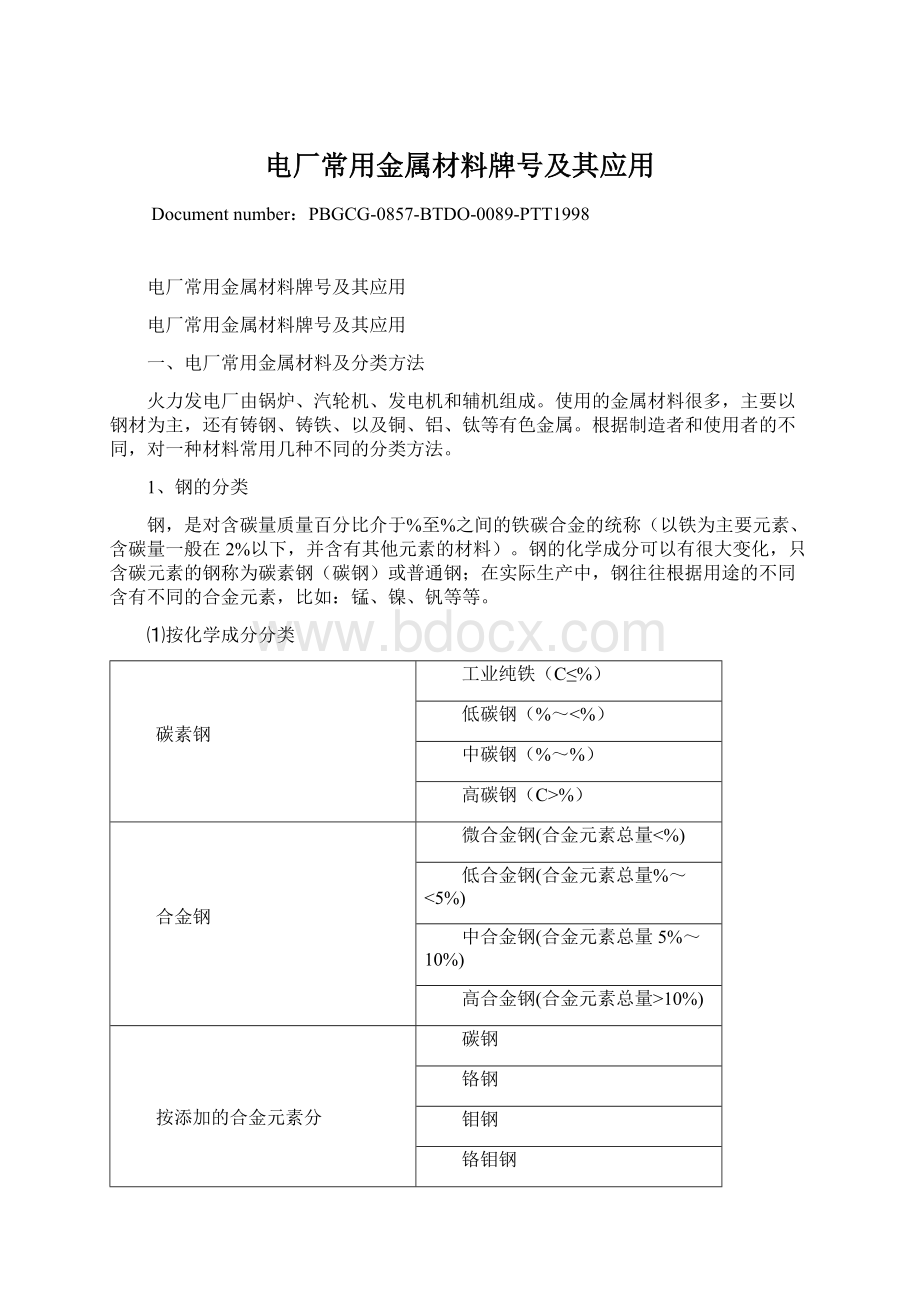 电厂常用金属材料牌号及其应用.docx_第1页