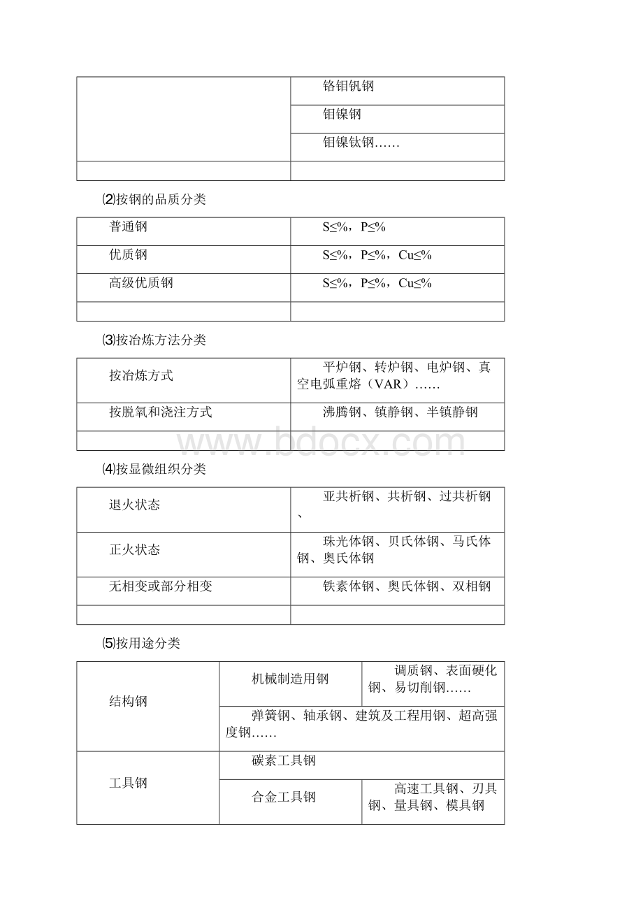 电厂常用金属材料牌号及其应用.docx_第2页