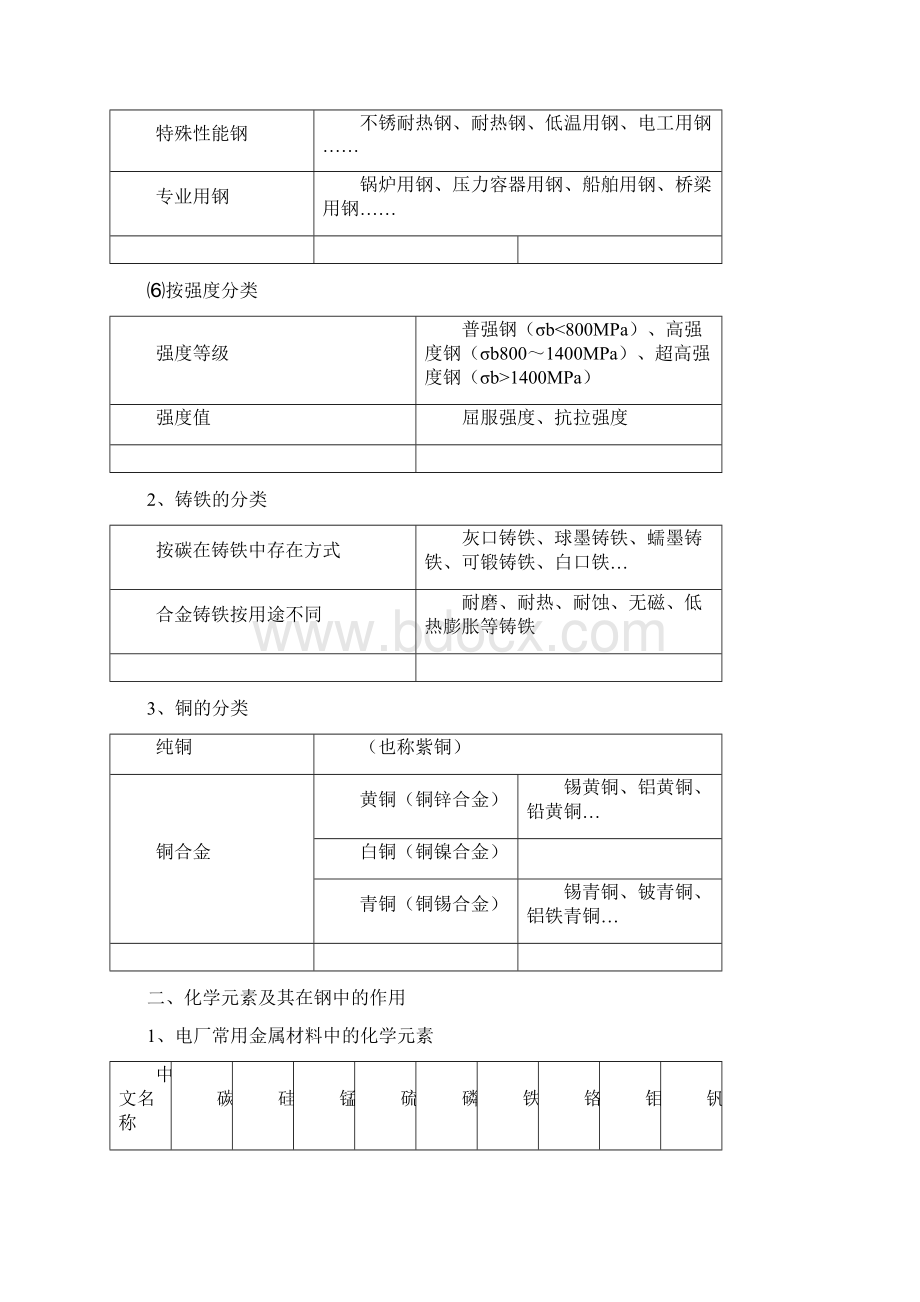 电厂常用金属材料牌号及其应用.docx_第3页