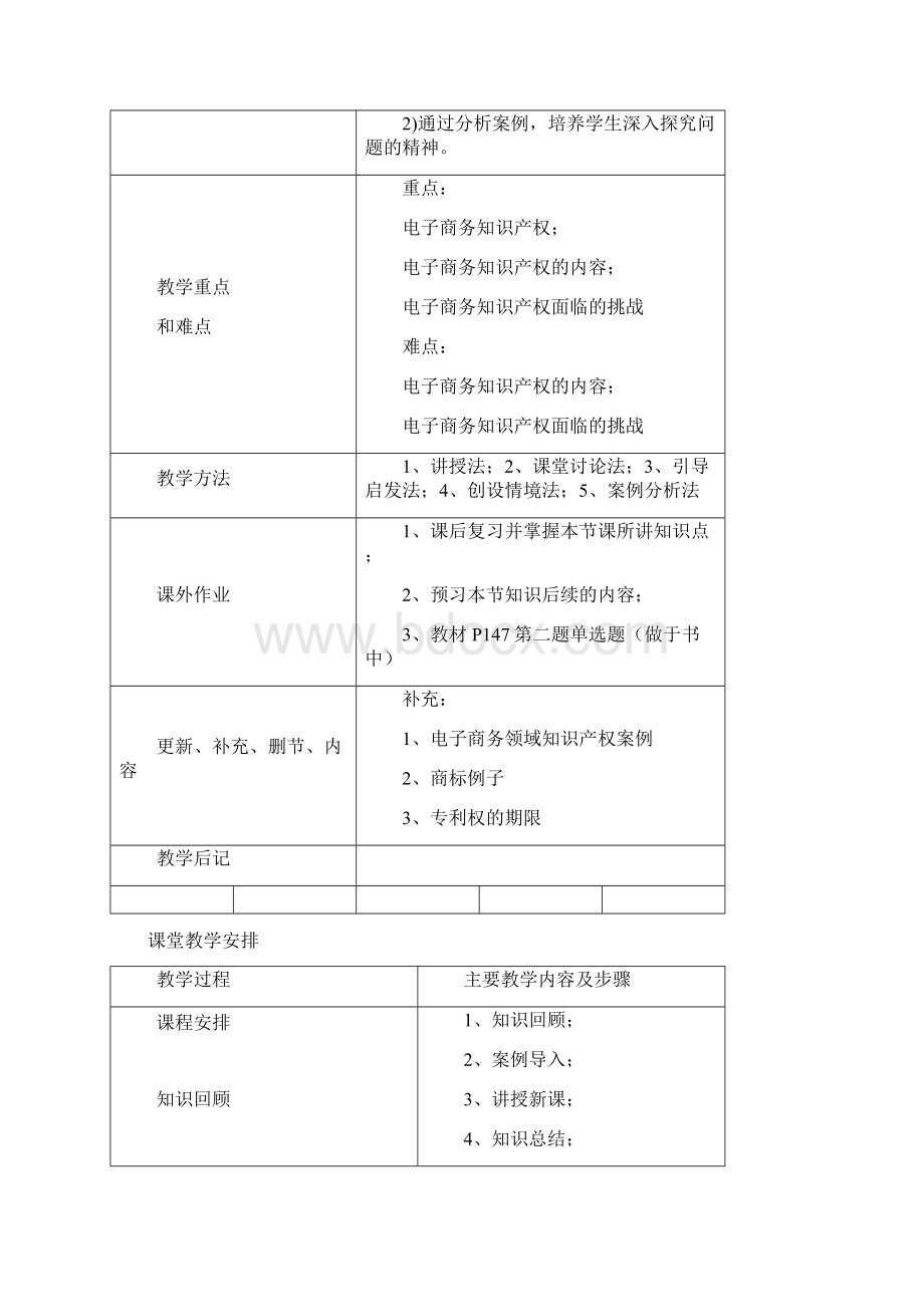 《电子商务法律法规》教案 第六章电子商务知识产权相关法律法规Word文档下载推荐.docx_第2页