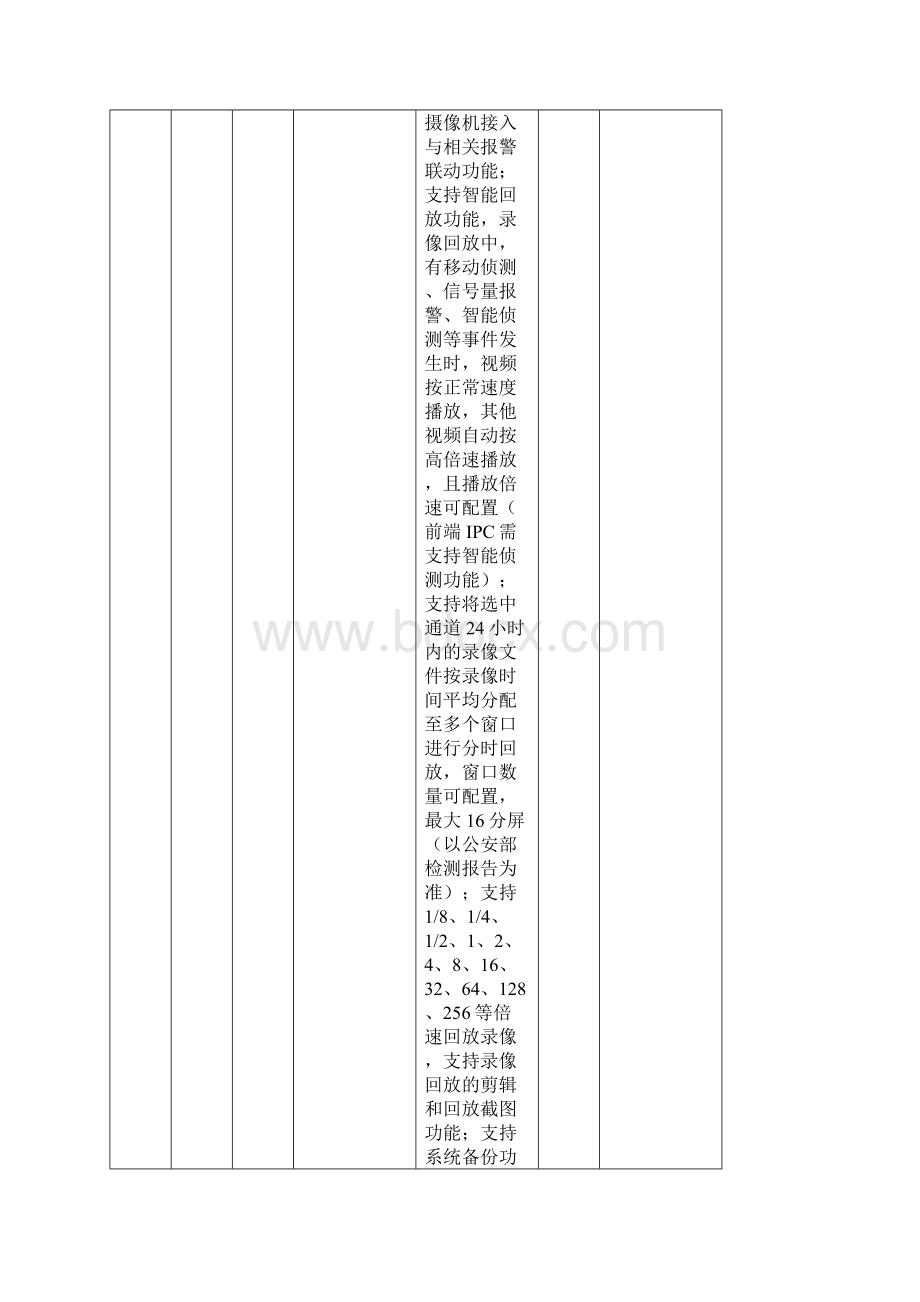 监控系统技术参数清单Word格式文档下载.docx_第2页