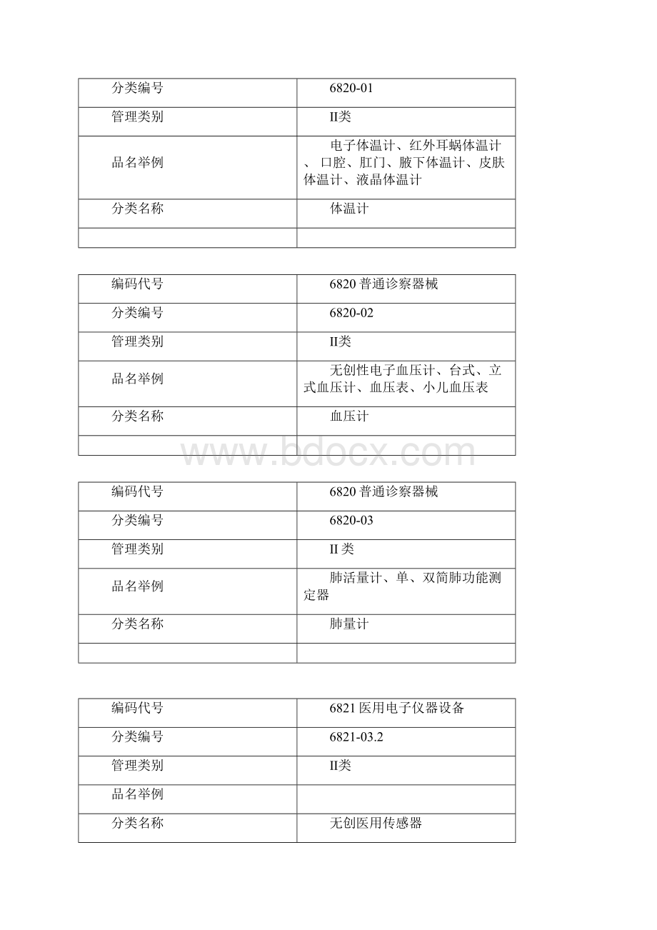 医疗器械分类名目Word下载.docx_第2页