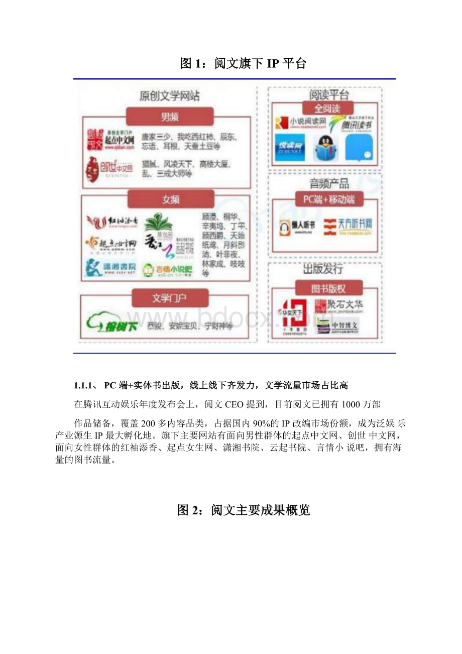 中国数字阅读行业分析报告文档格式.docx_第2页