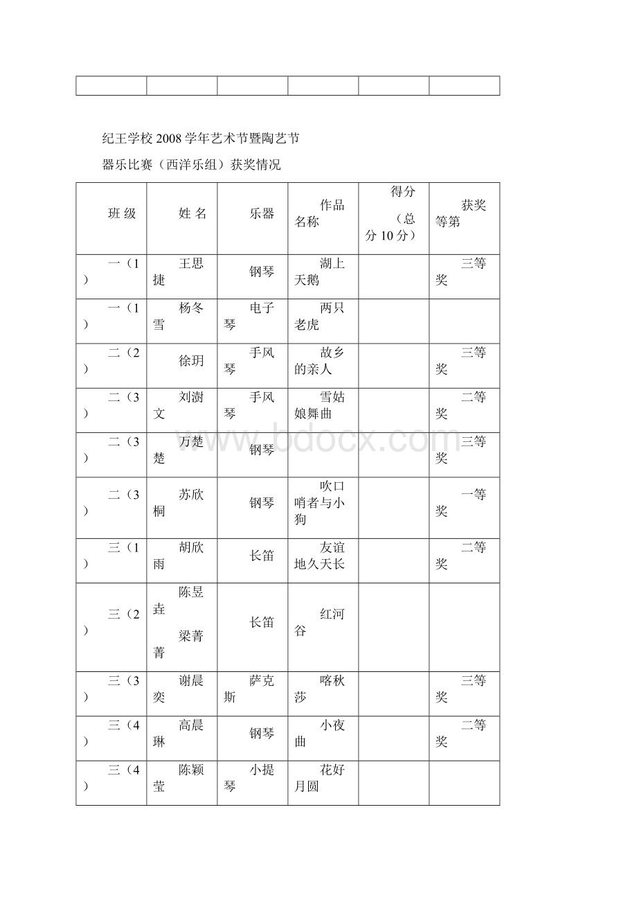 纪王学校学年艺术节暨陶艺节.docx_第2页