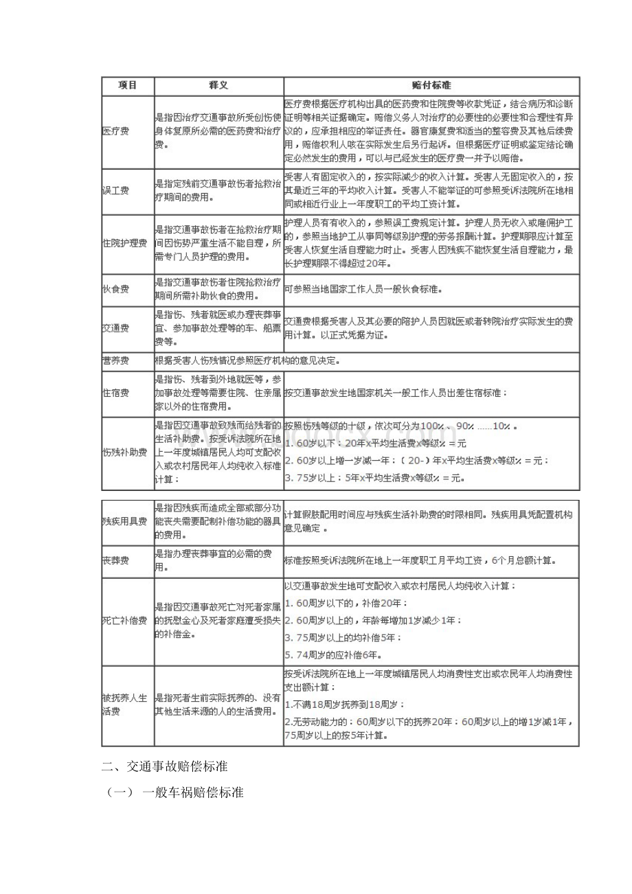 整理交通事故赔偿表最新.docx_第2页