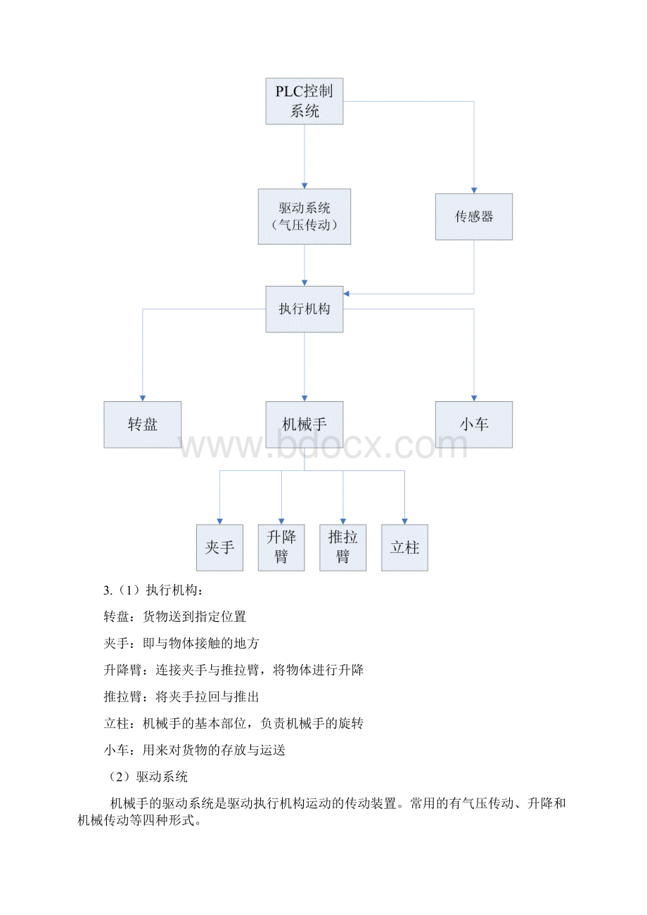 基于西门子PLC的四站流水线机械手自动化控制系统设计毕业设计论文.docx_第3页