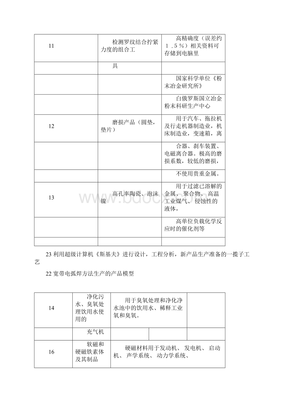 白俄罗斯国家科学院.docx_第3页