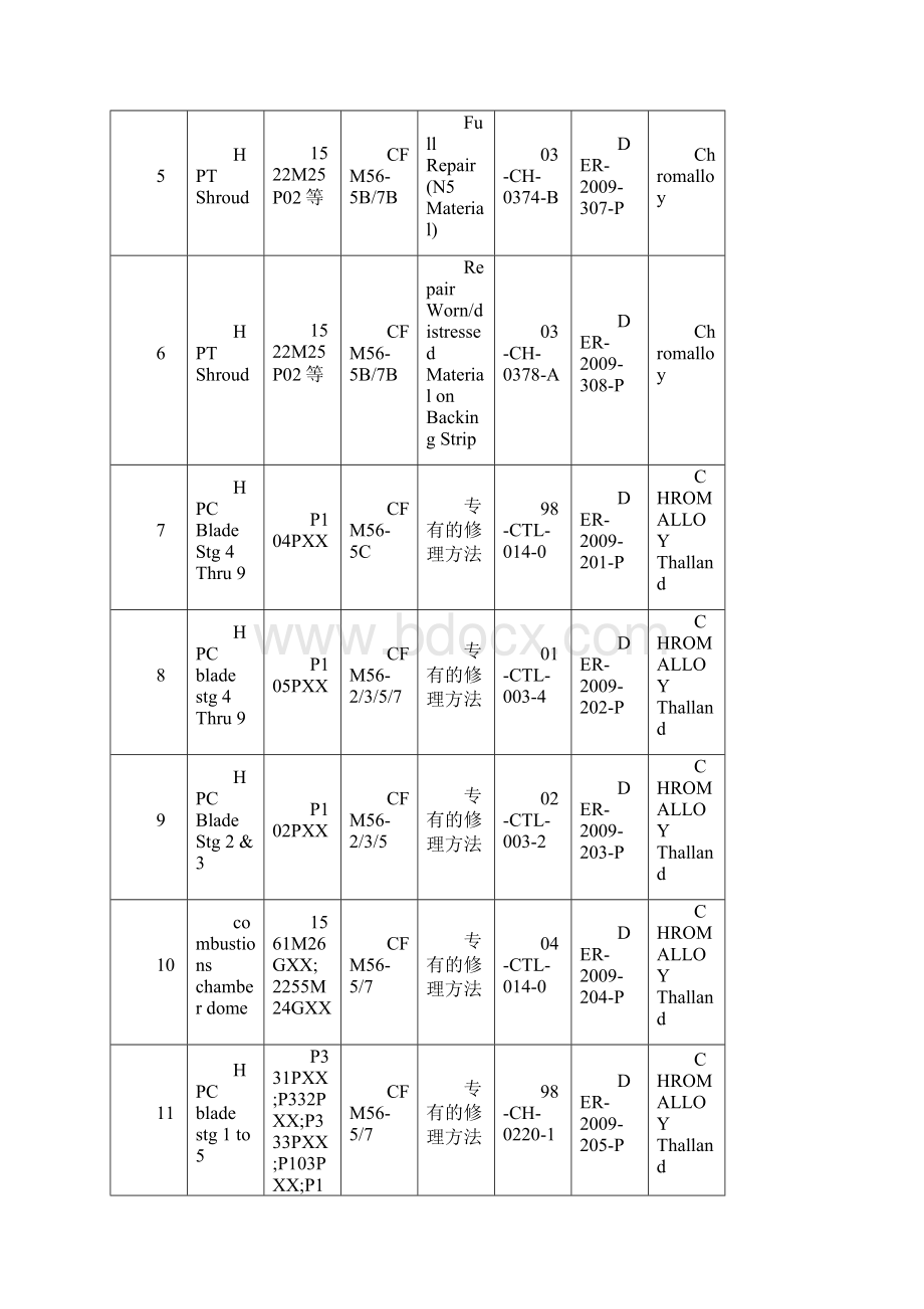 民航东航批准FAA DER EASA DOA修理方法清单.docx_第2页