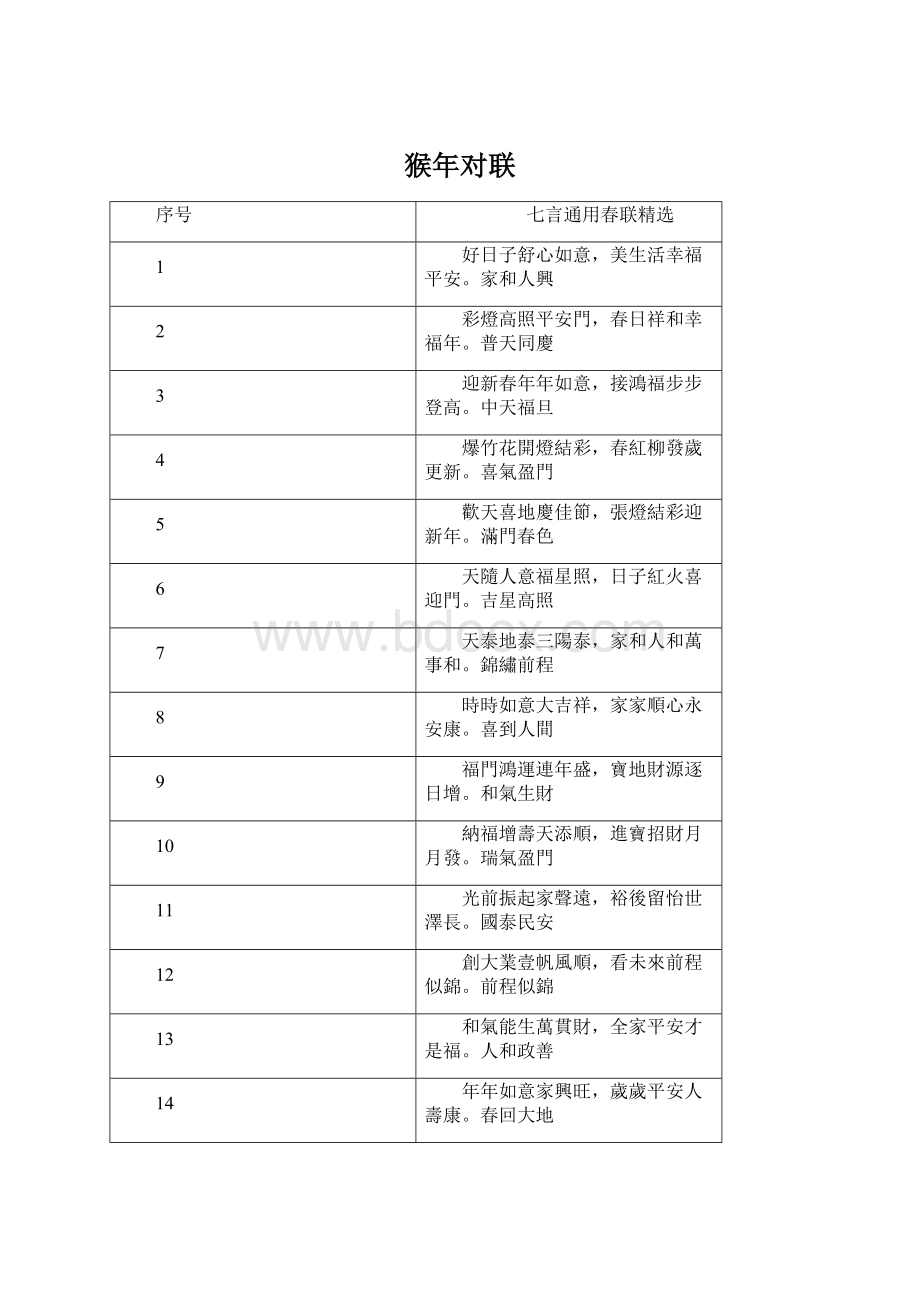 猴年对联Word文档格式.docx_第1页