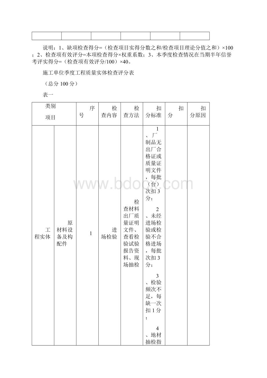 现场施工单位季度综合评比检查内容及评分表格模板 1Word格式文档下载.docx_第2页