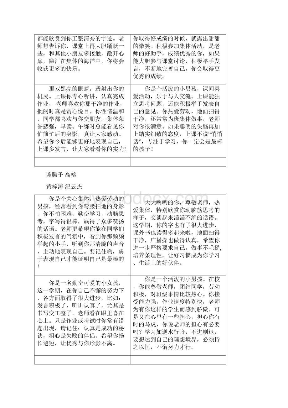 一5班下学期学生评语.docx_第3页