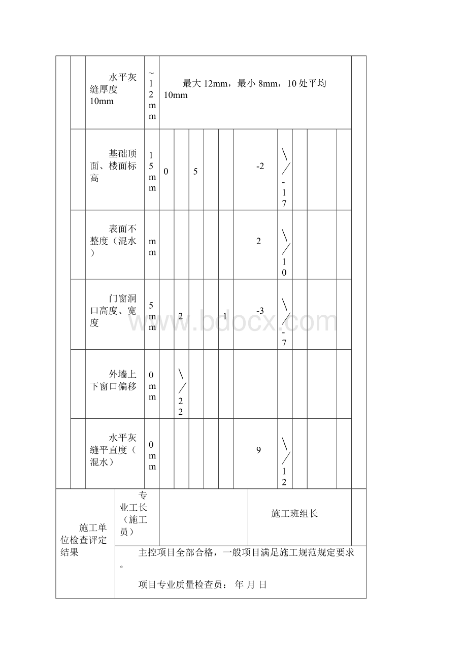 砌体工程检验批填写范例.docx_第3页