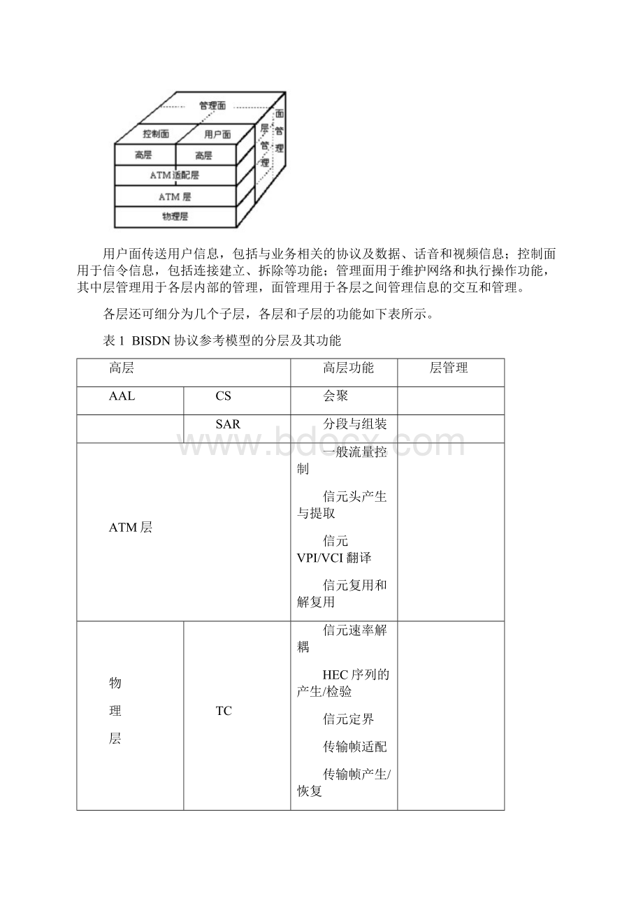 ATM物理层原理及告警性能专题.docx_第3页