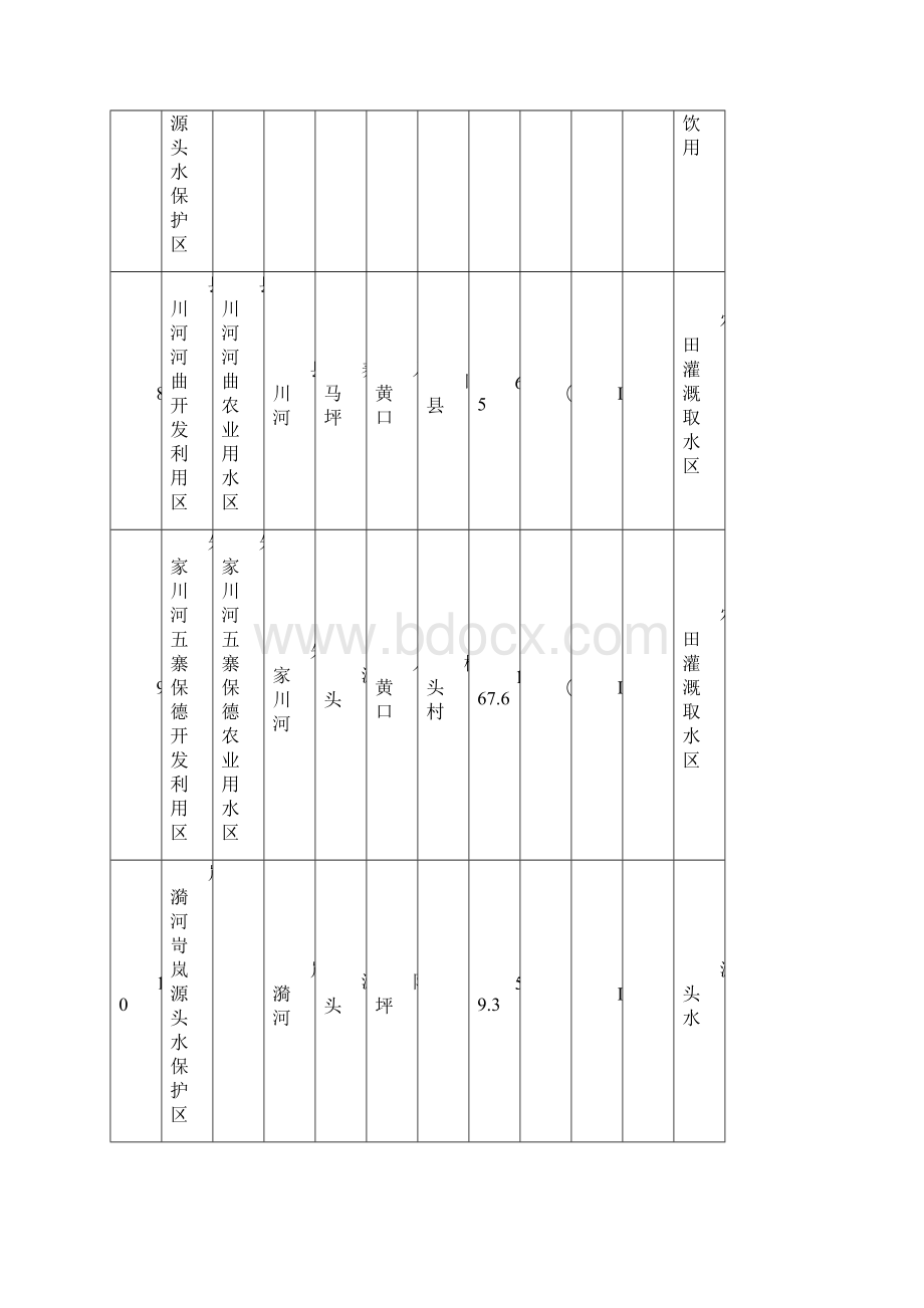 山西省地表水功能区划表.docx_第3页