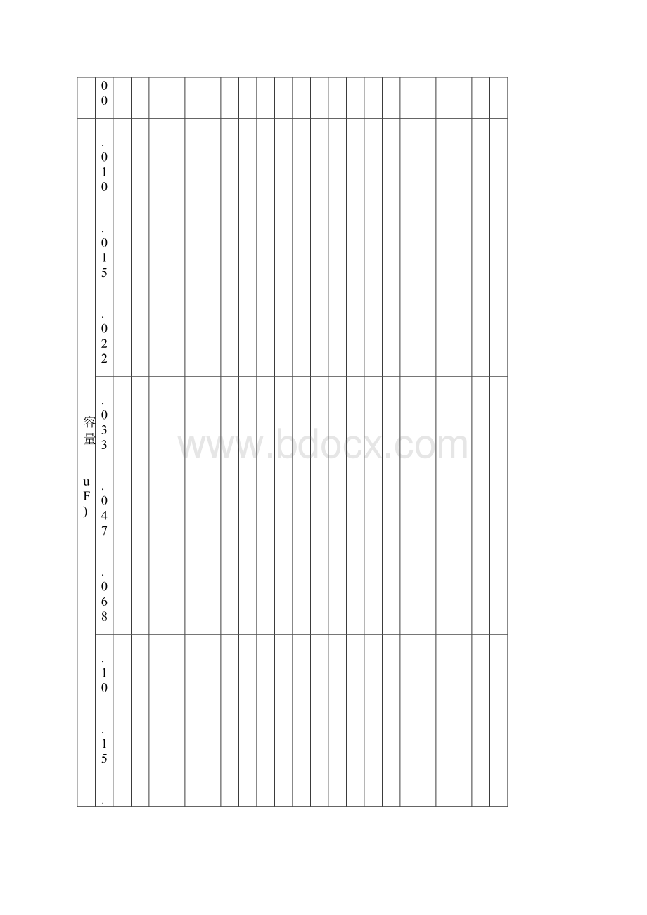 各种贴片电容容值规格参数表.docx_第3页