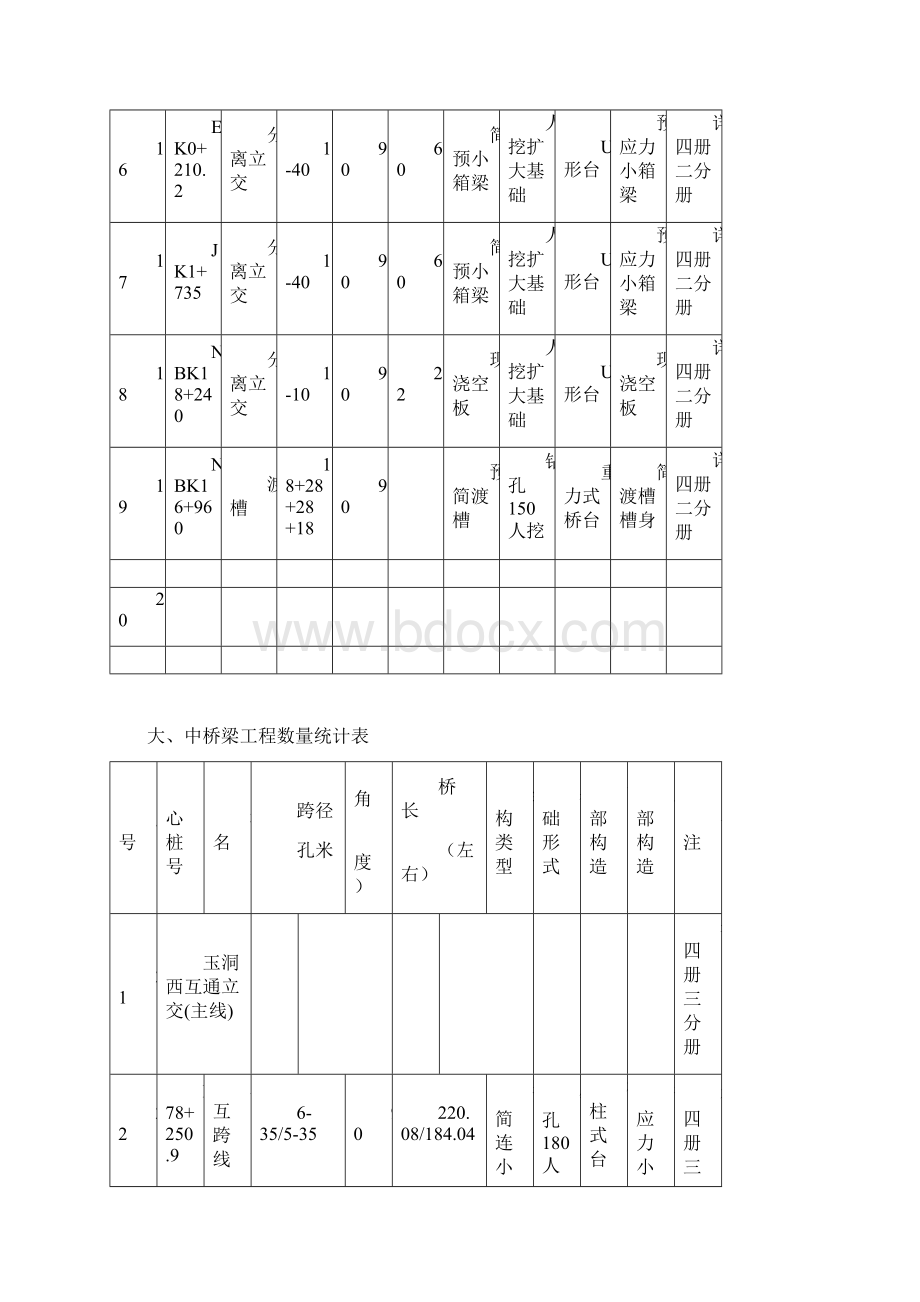 工程统计表.docx_第3页