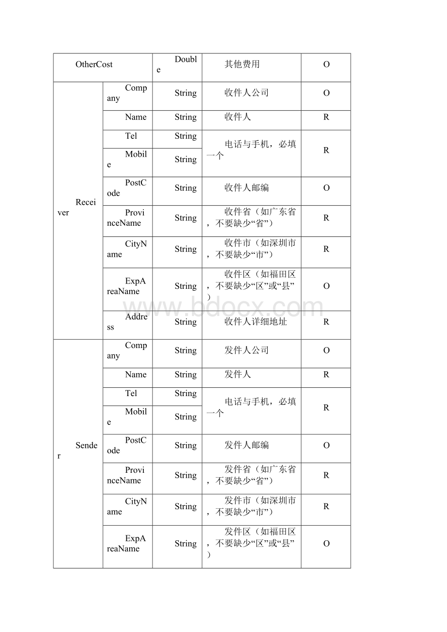 圆通快递电子面单接口对接说明全.docx_第3页