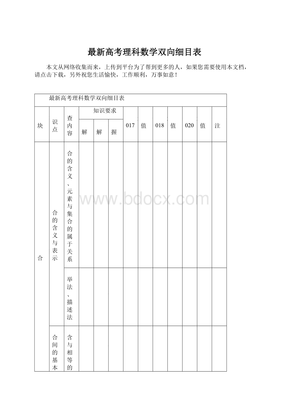 最新高考理科数学双向细目表Word格式文档下载.docx