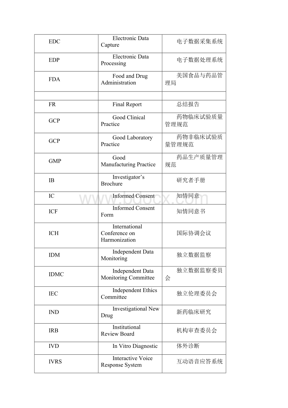 药物临床试验英文词汇及缩写.docx_第2页