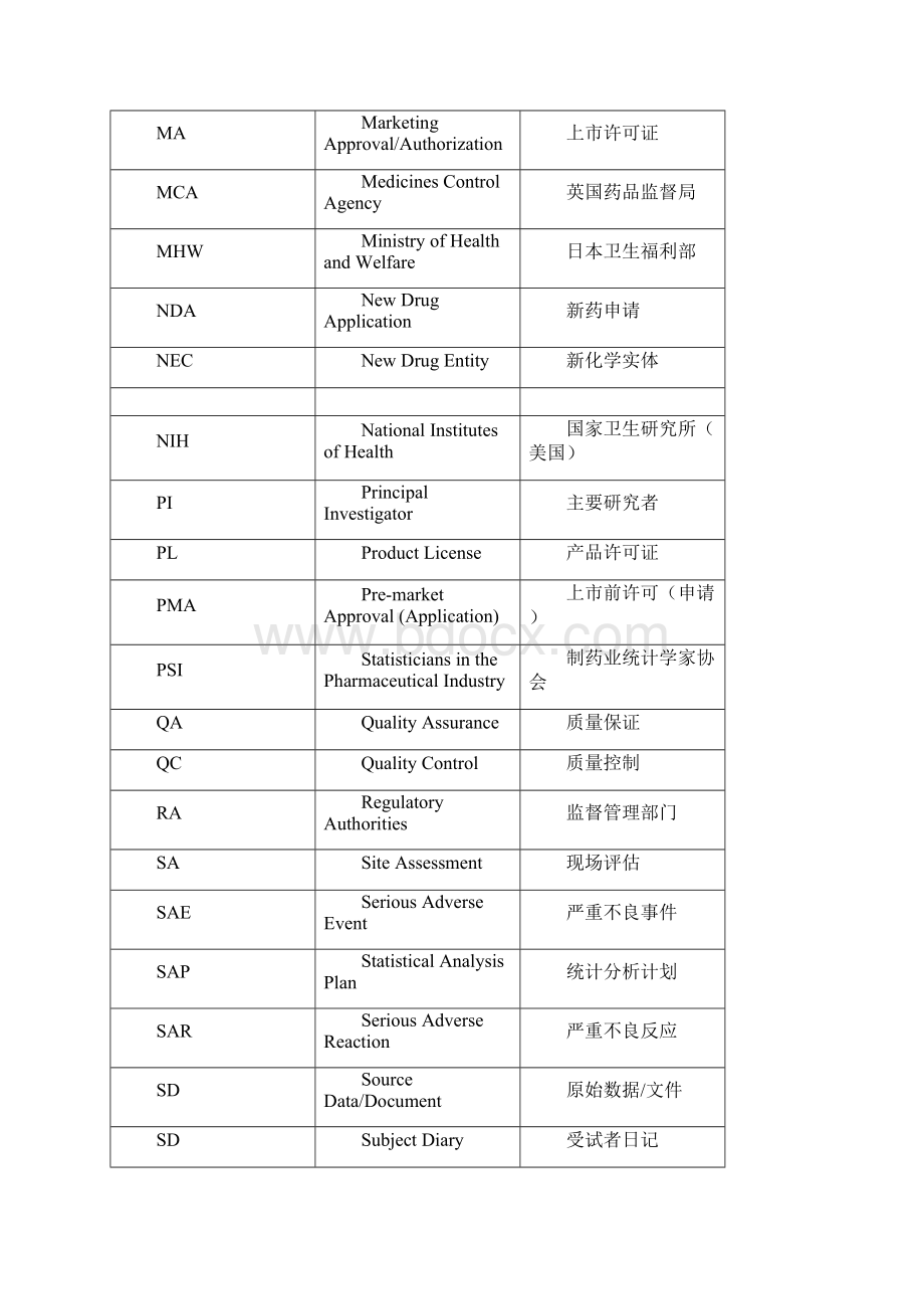 药物临床试验英文词汇及缩写Word下载.docx_第3页