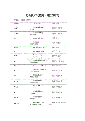 药物临床试验英文词汇及缩写Word下载.docx