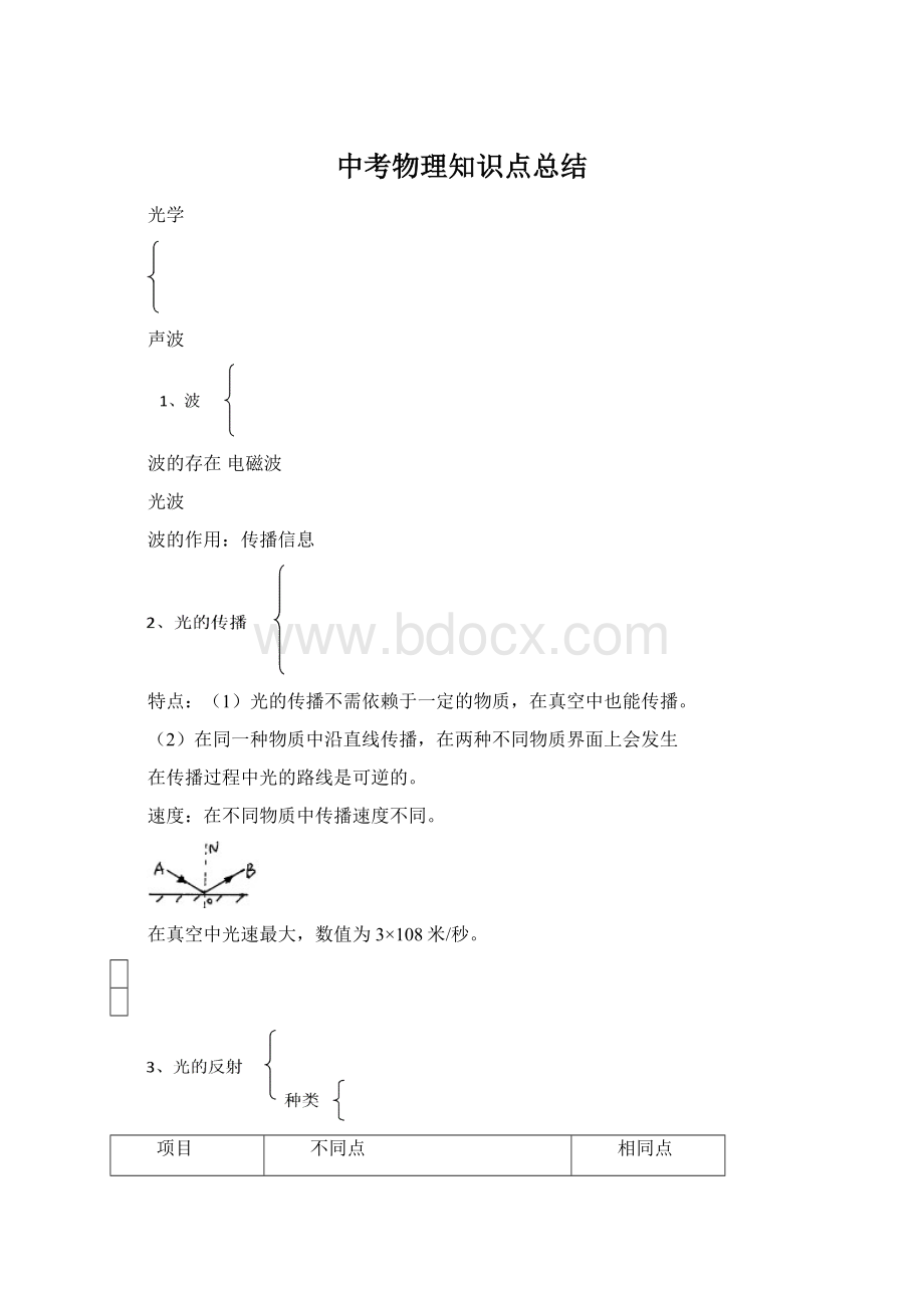 中考物理知识点总结Word下载.docx