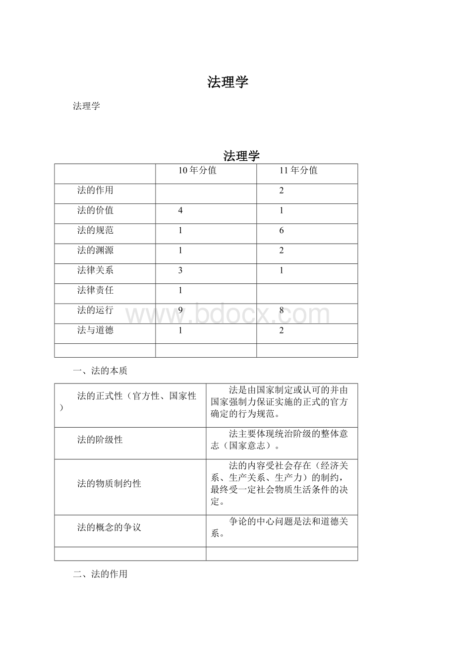 法理学文档格式.docx