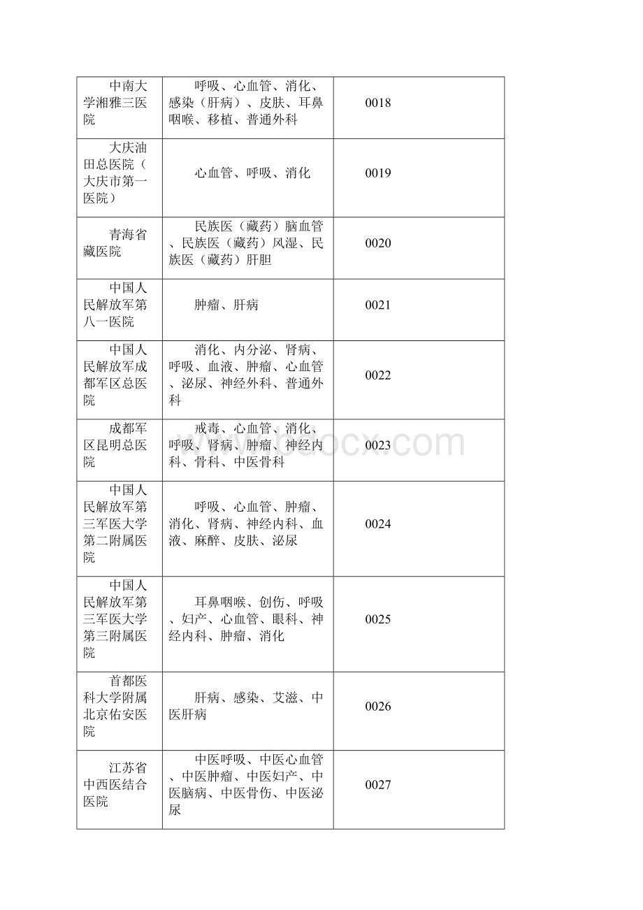 具备药物临床试验机构资格的医疗机构及认定专业最新Word文件下载.docx_第3页