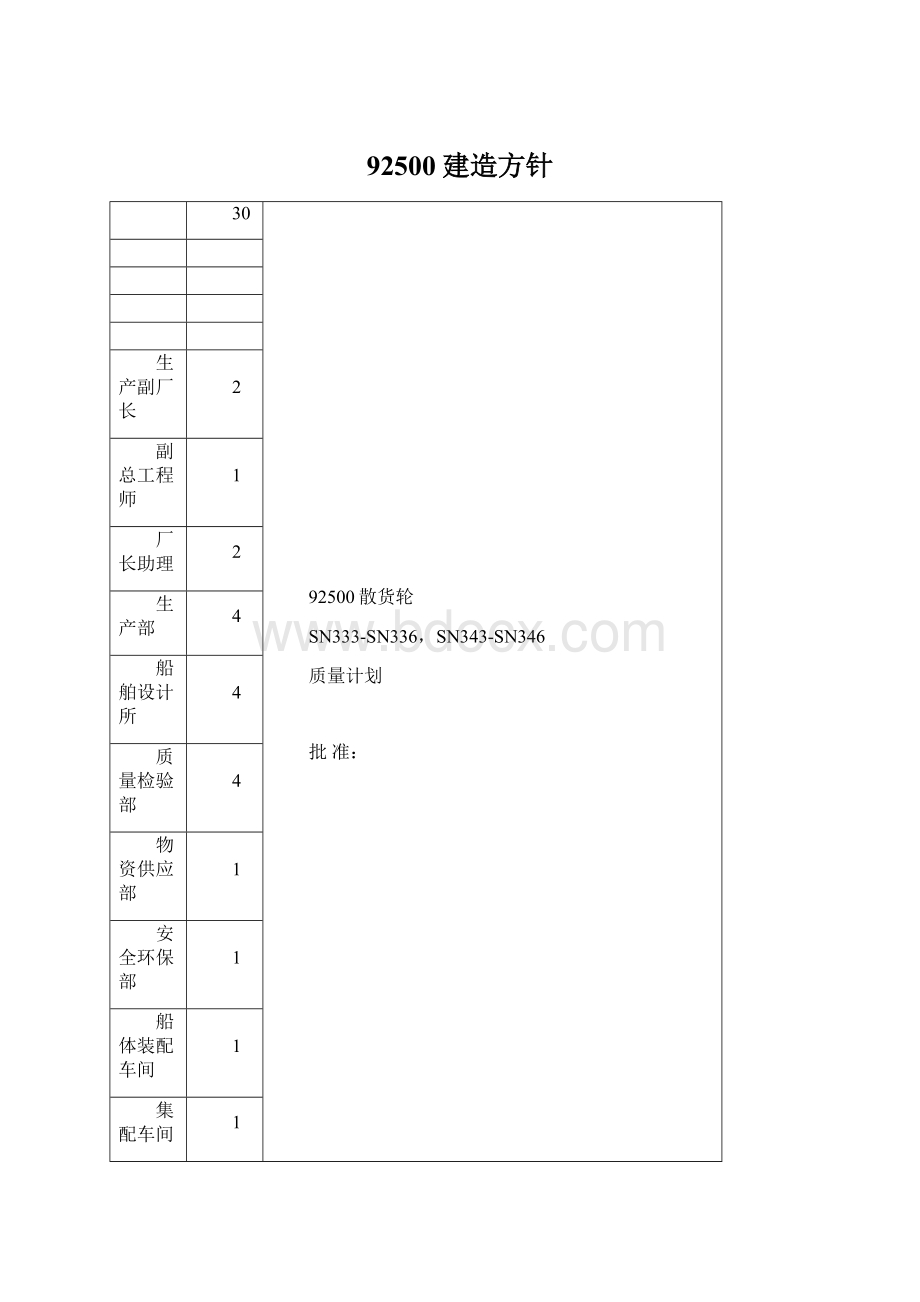 92500建造方针Word文档格式.docx_第1页