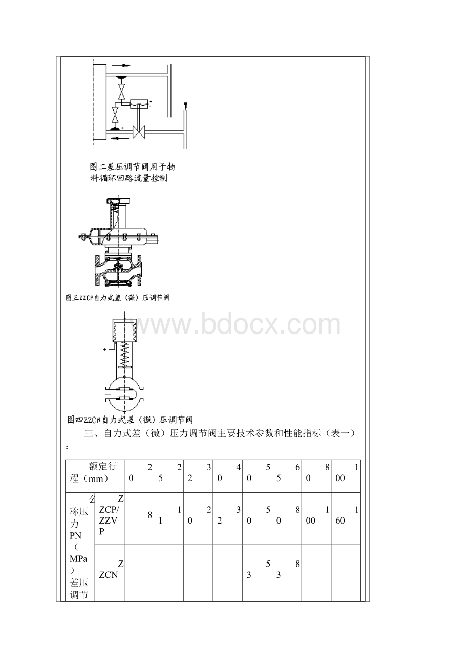 ZZCZV型自力式压力调节阀.docx_第2页