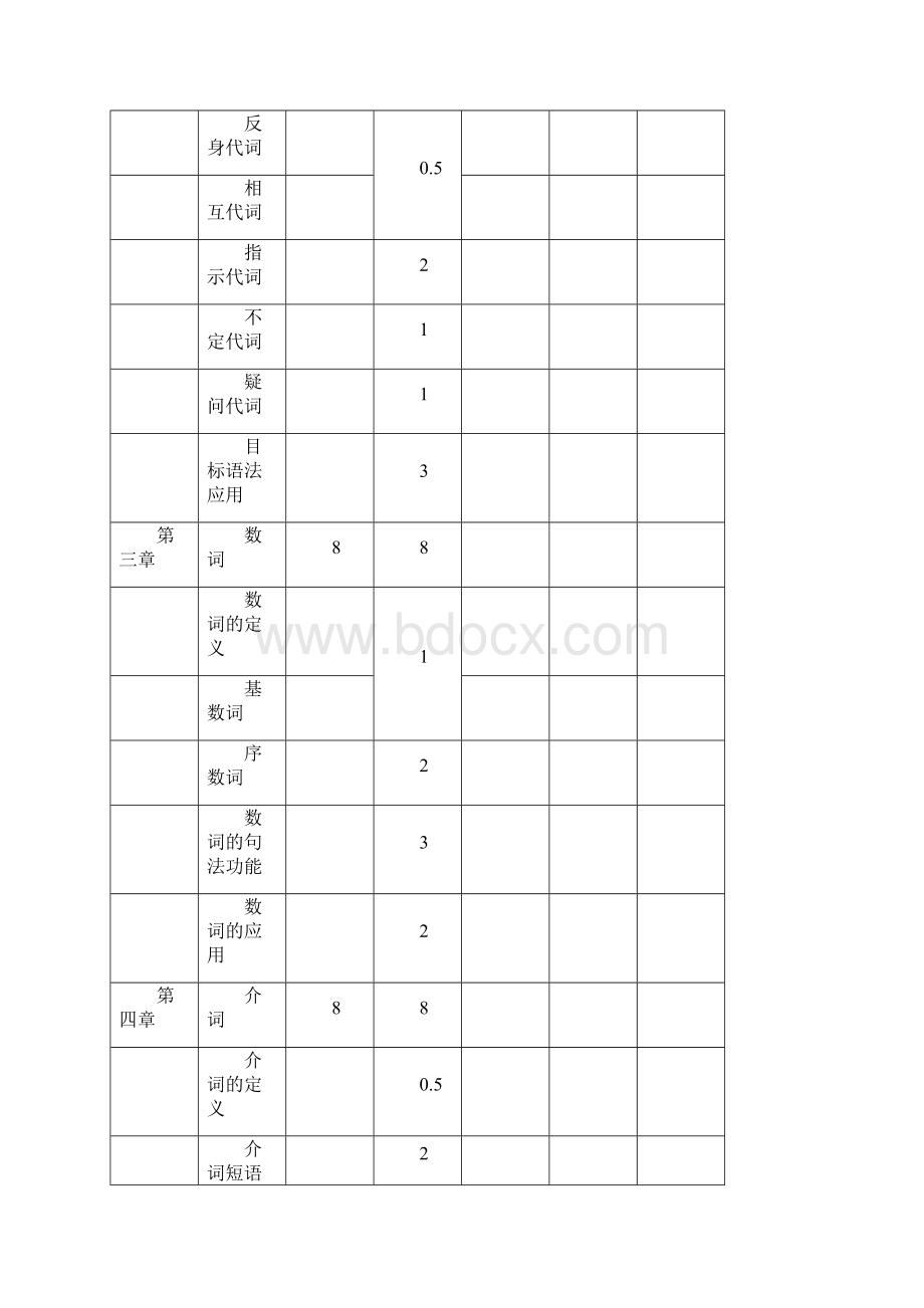 英语语法教学大纲Word格式.docx_第3页