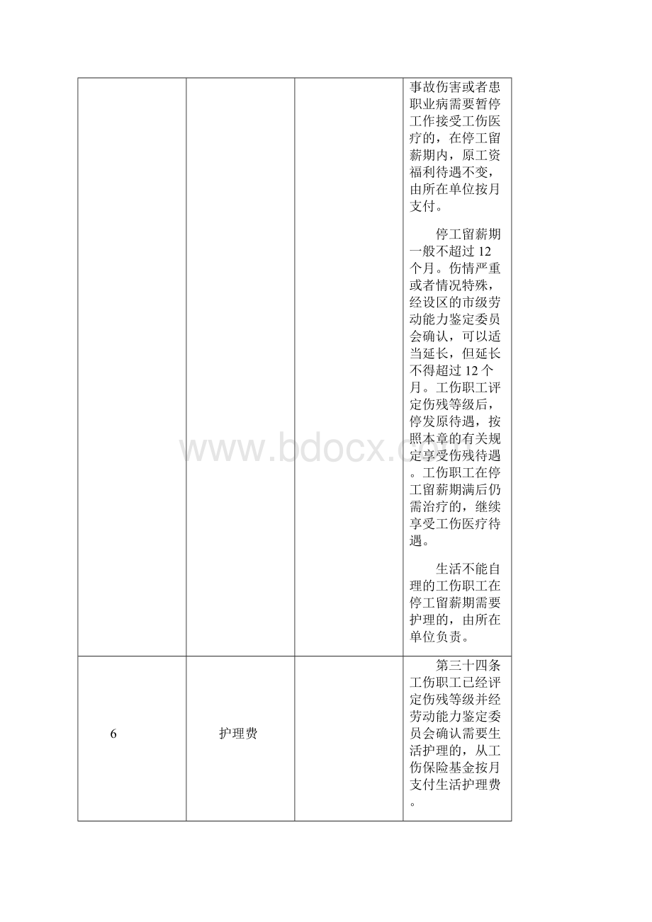 工伤赔偿清单样本.docx_第2页