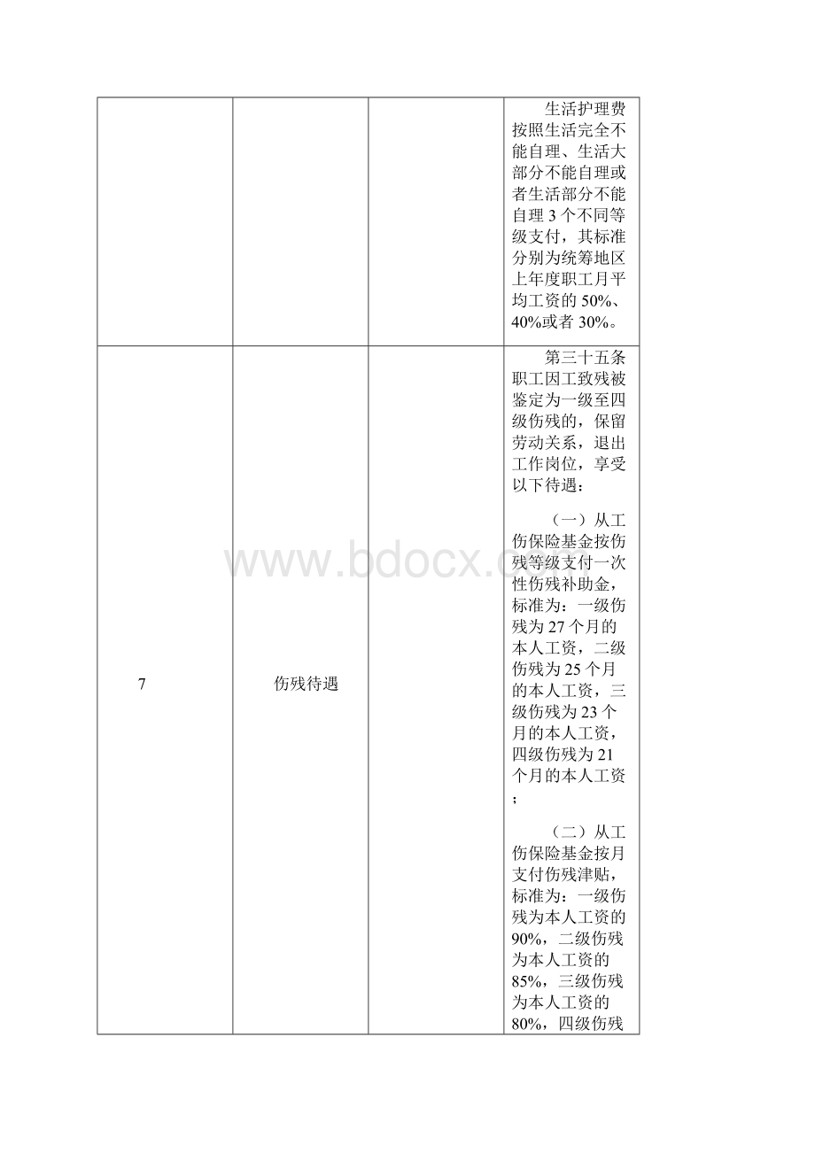 工伤赔偿清单样本.docx_第3页