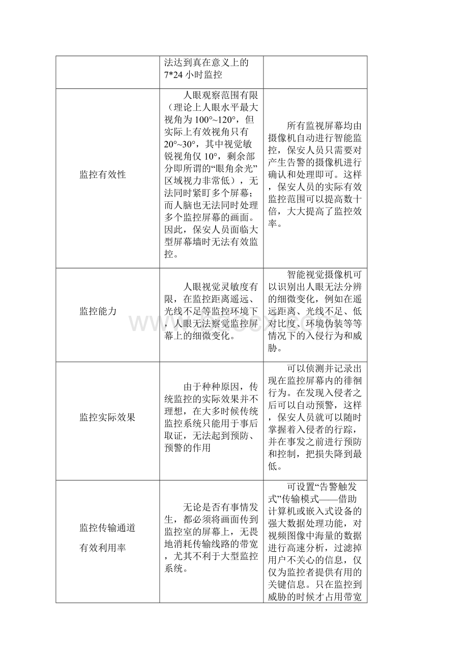 海康威视周界防范系统引导方案Word文档格式.docx_第3页