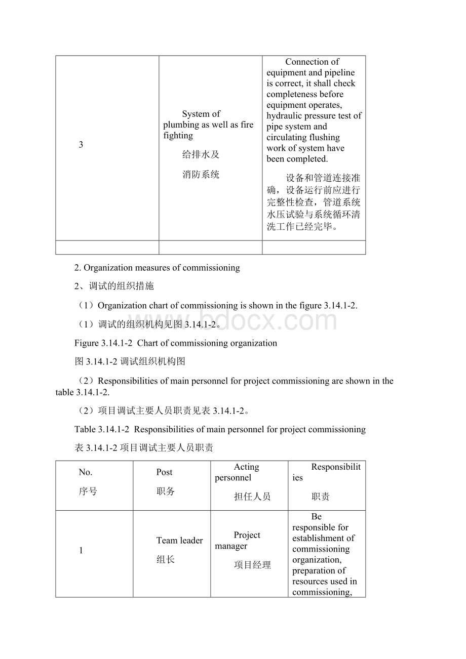 调试方案commissioning中英文双语版Word格式文档下载.docx_第3页