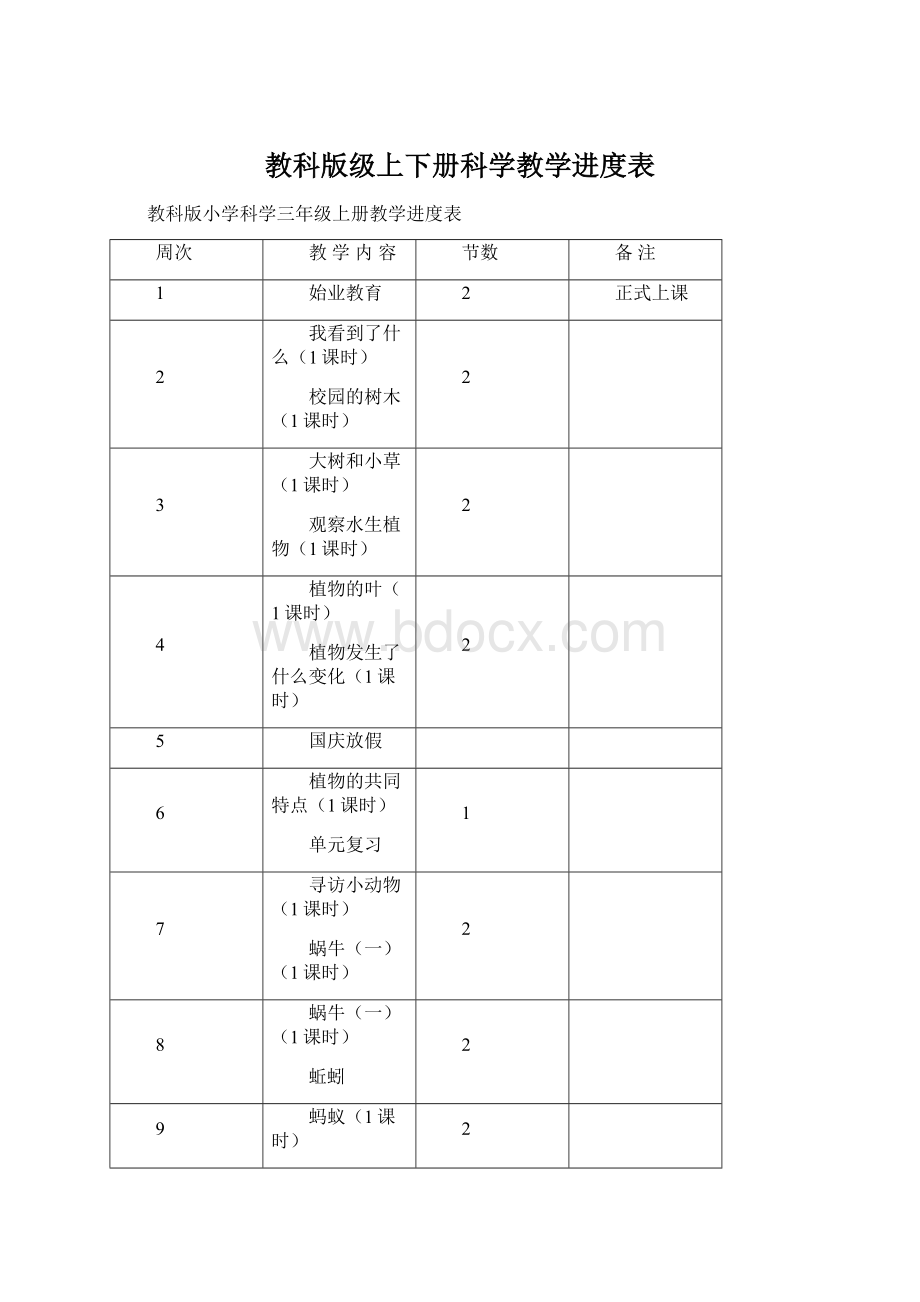 教科版级上下册科学教学进度表.docx_第1页