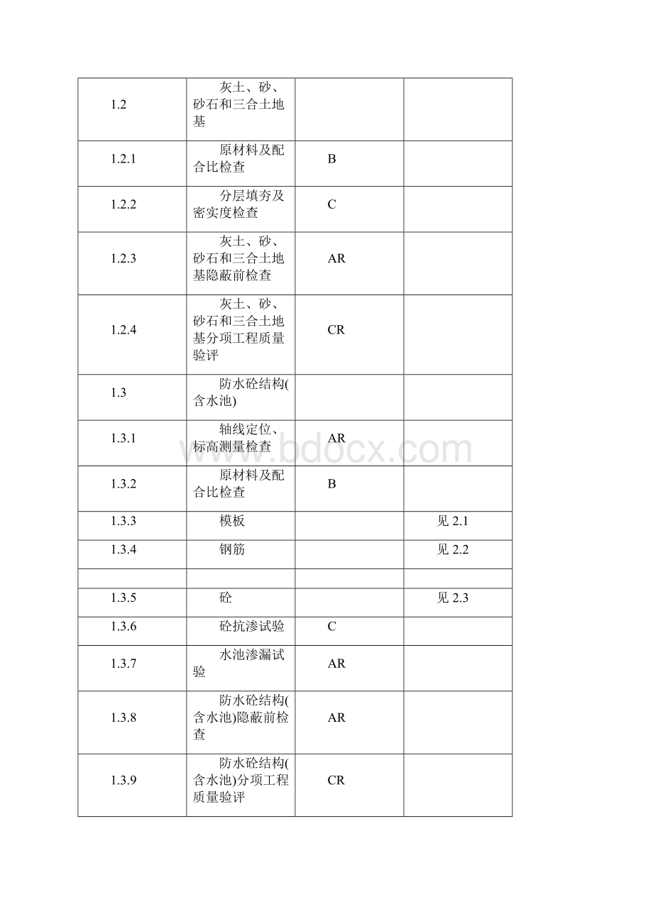 ABC质量控制点划分知识讲解Word文档下载推荐.docx_第2页