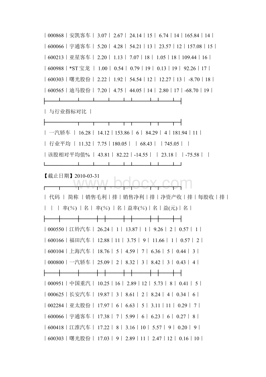 行业分析汽车制造业Word文档格式.docx_第2页