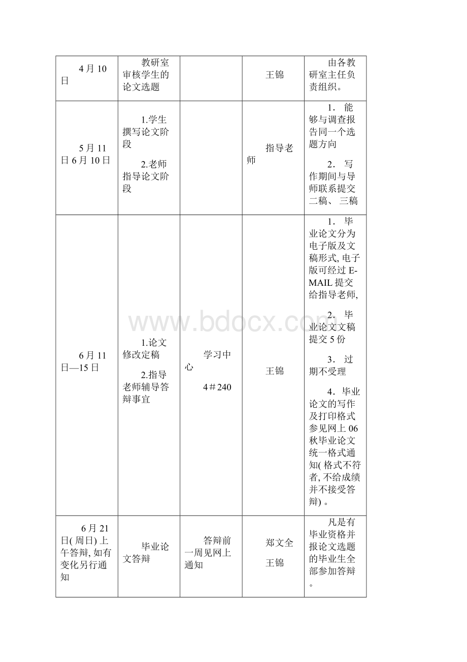 开放教育工商管理专业春季毕业综合实践教学环节安排.docx_第2页