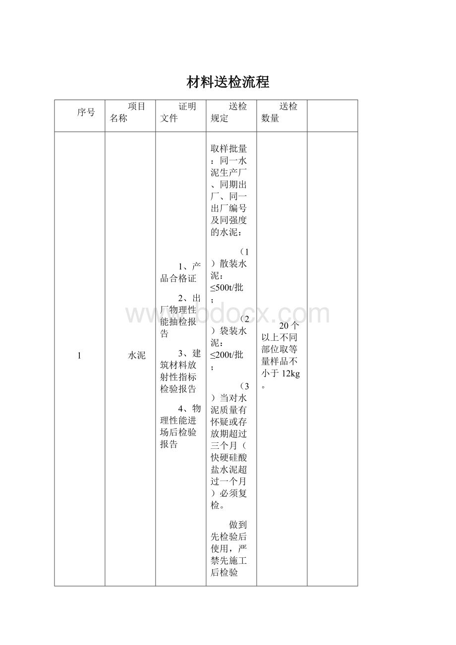 材料送检流程Word格式.docx